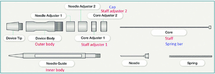 FIGURE 2.